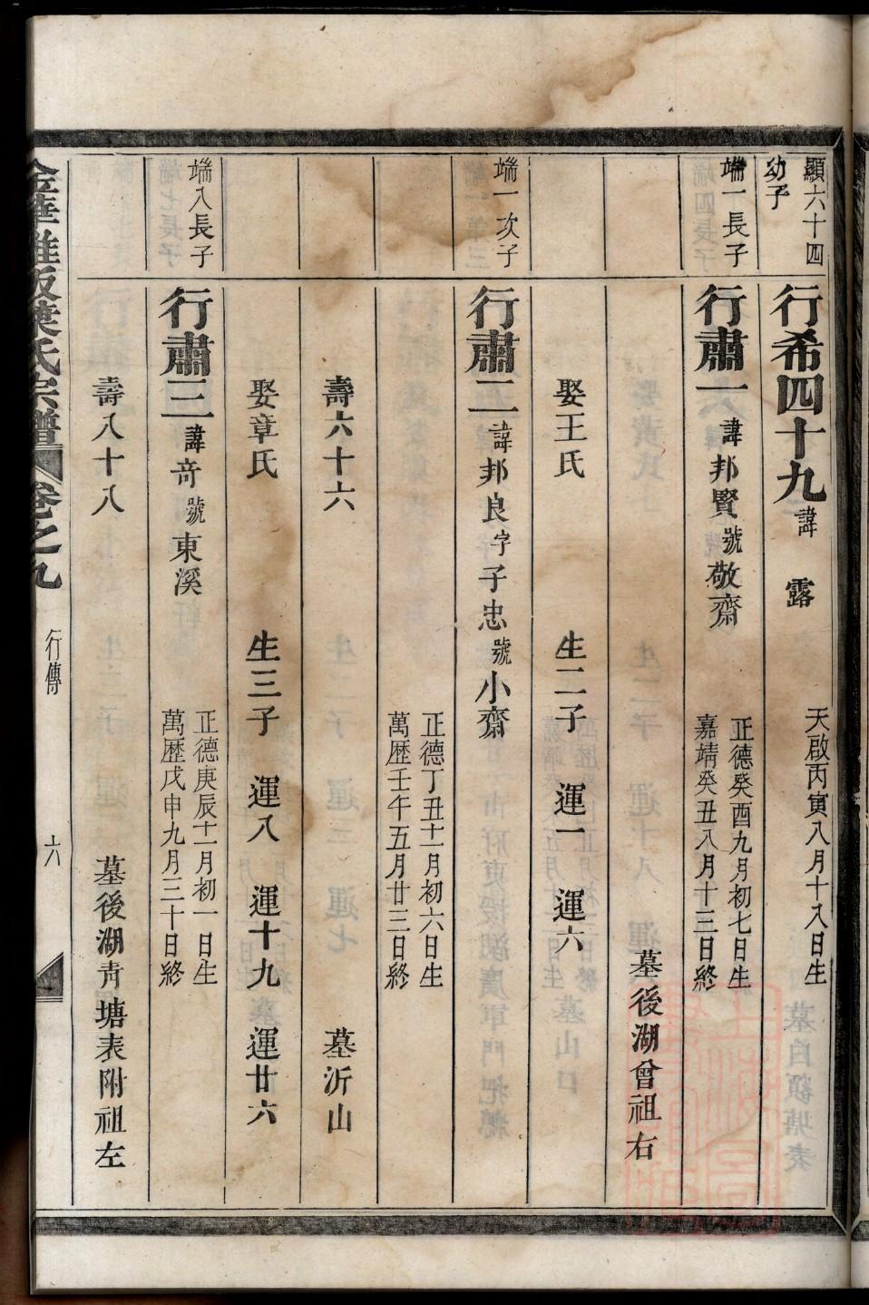庐江同大章氏族谱