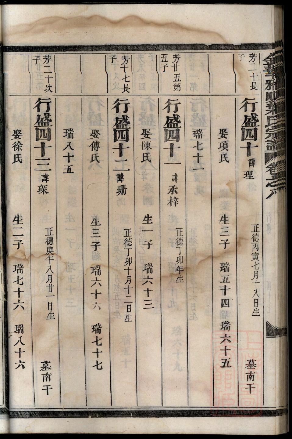 扶氏族谱族规是什么