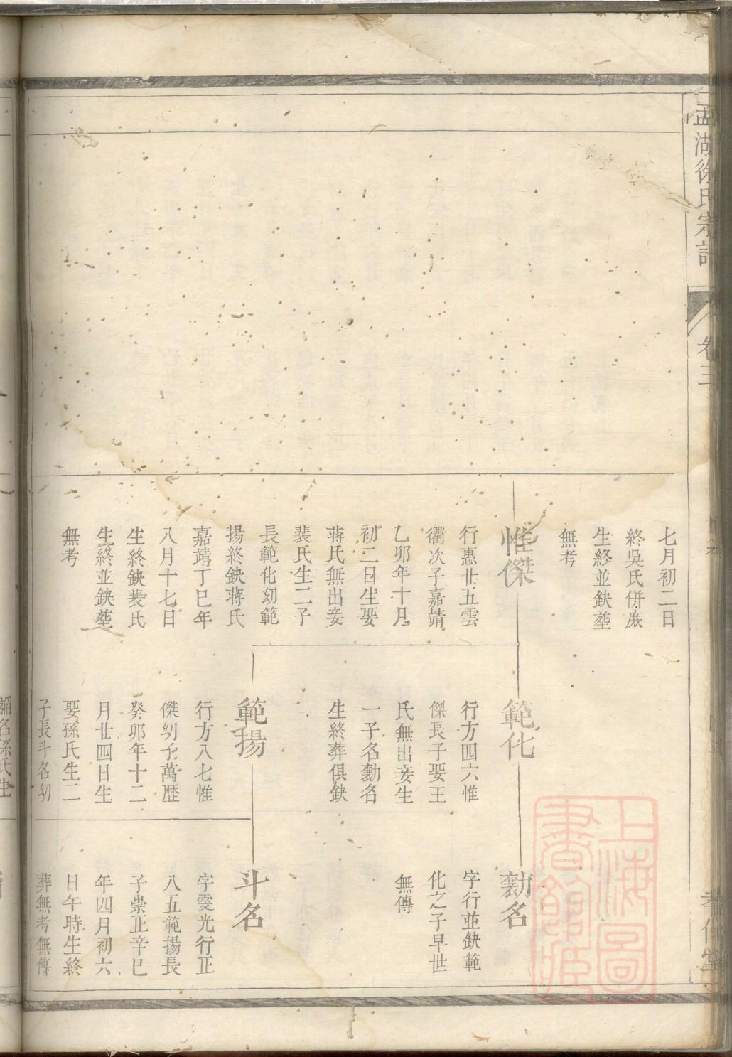 闳姓的姓氏排名
