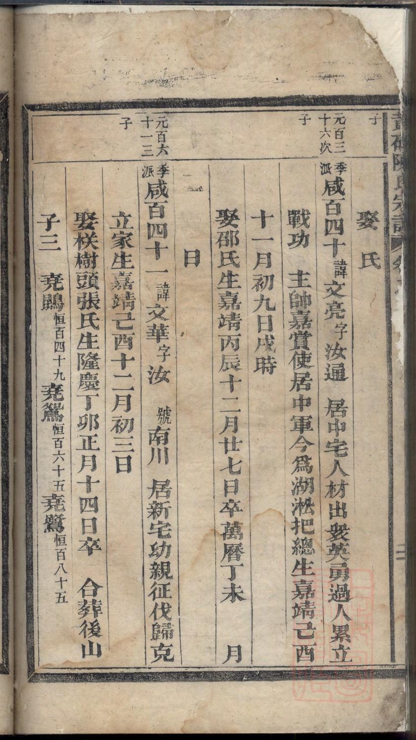 赫连姓姓氏来源简介