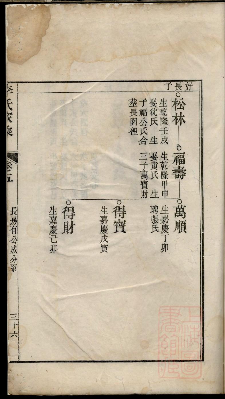 买氏族谱字辈查询表