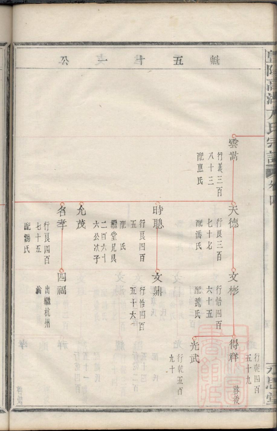 咸姓起源来历和祖先是谁
