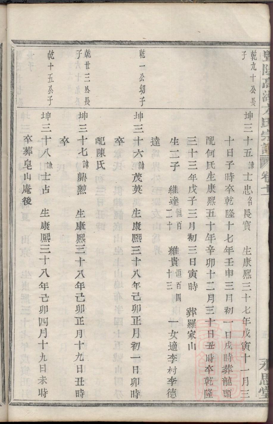 太叔姓的姓氏排名