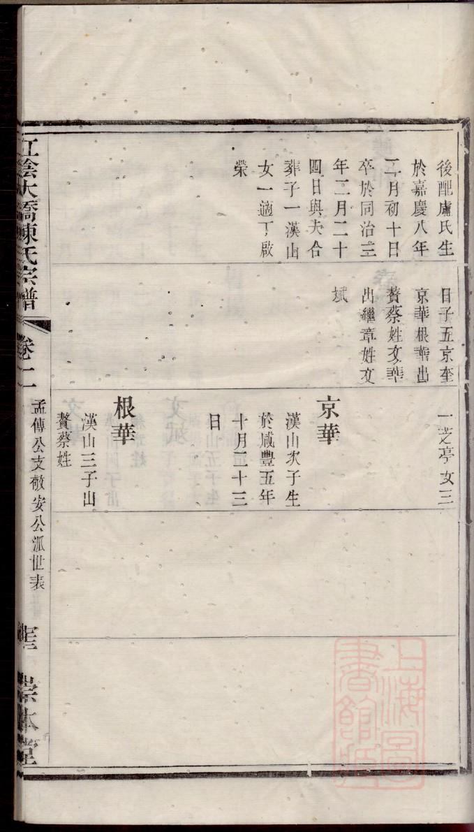 祝氏族谱大全