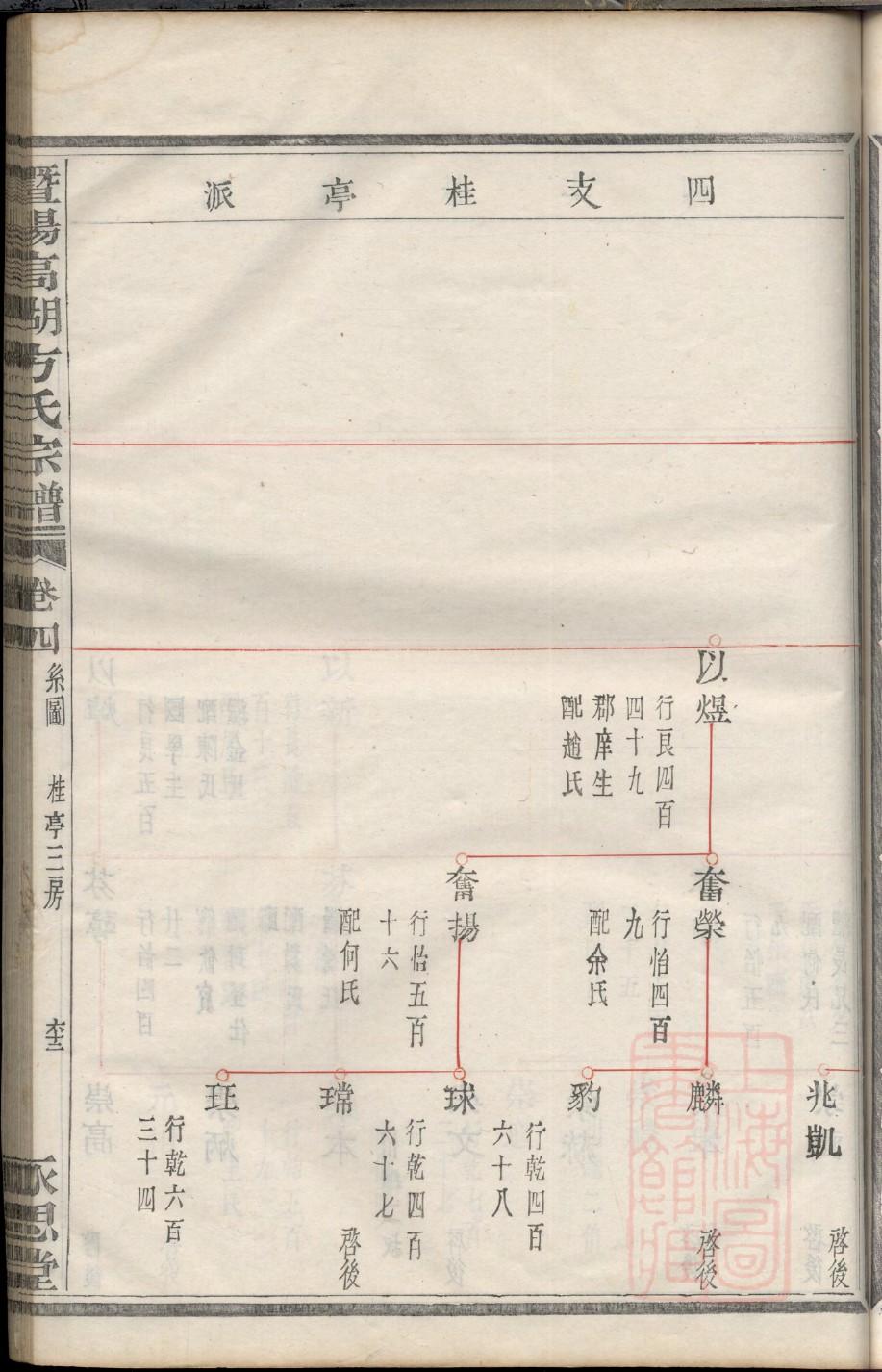 左姓姓氏来源简介