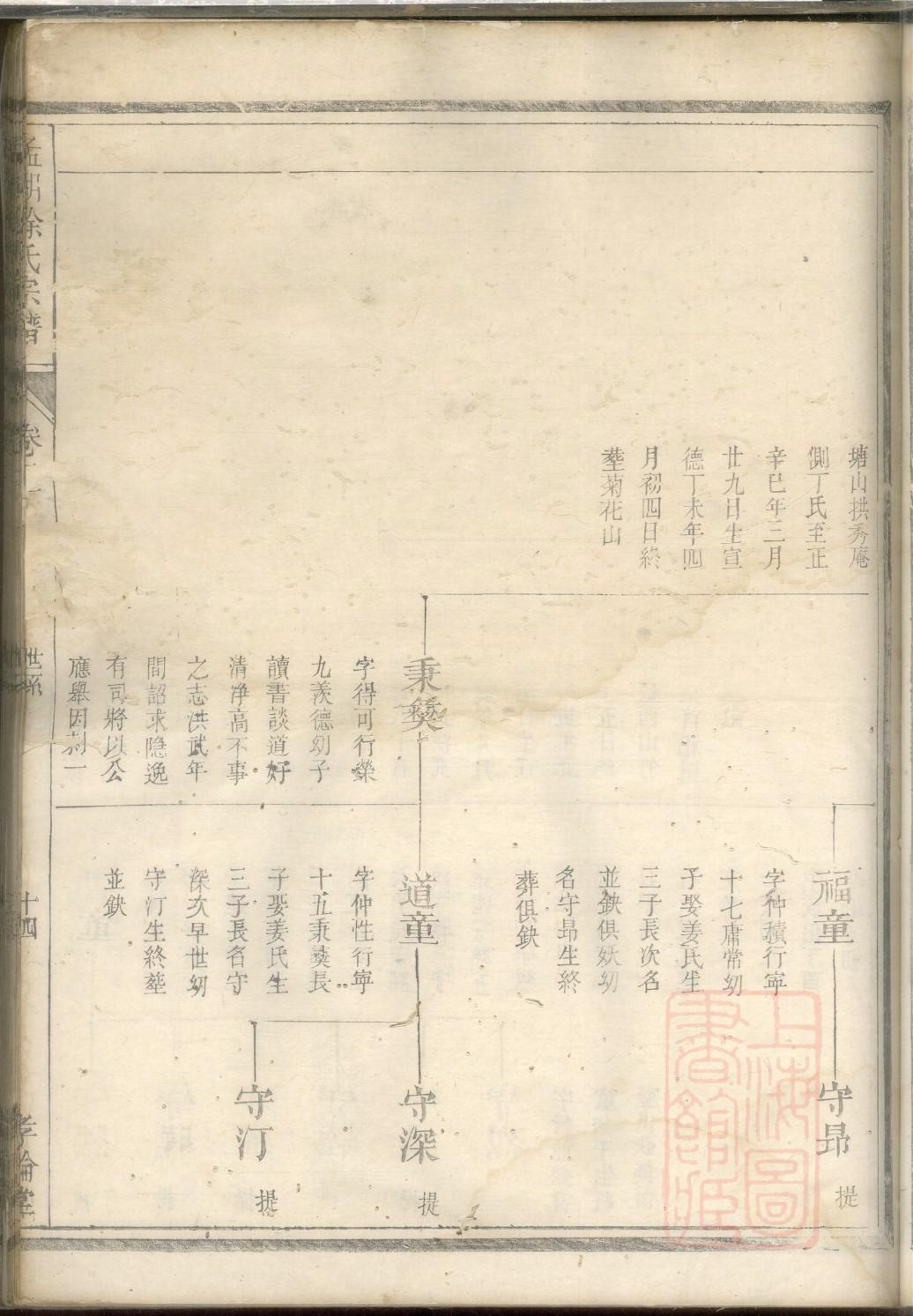 金氏族谱湖南分支