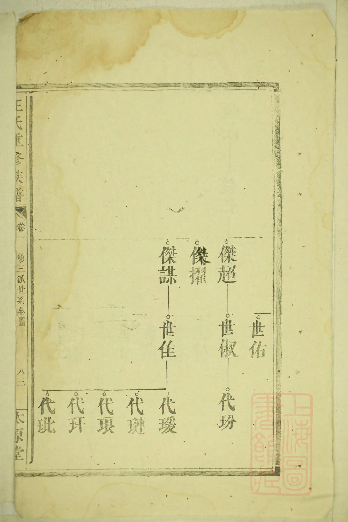 百里氏族谱字辈书