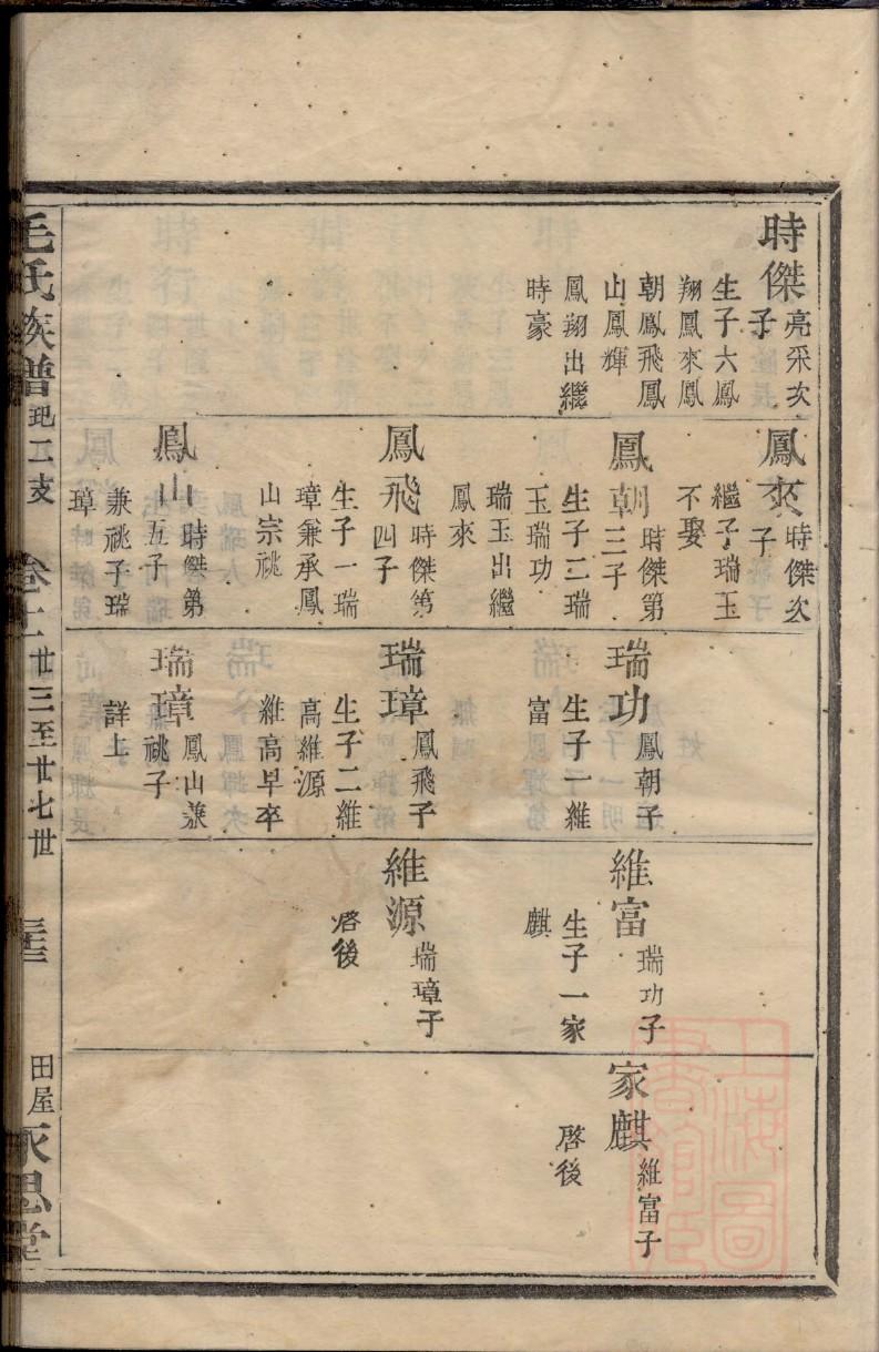 羊舌氏族谱完整版