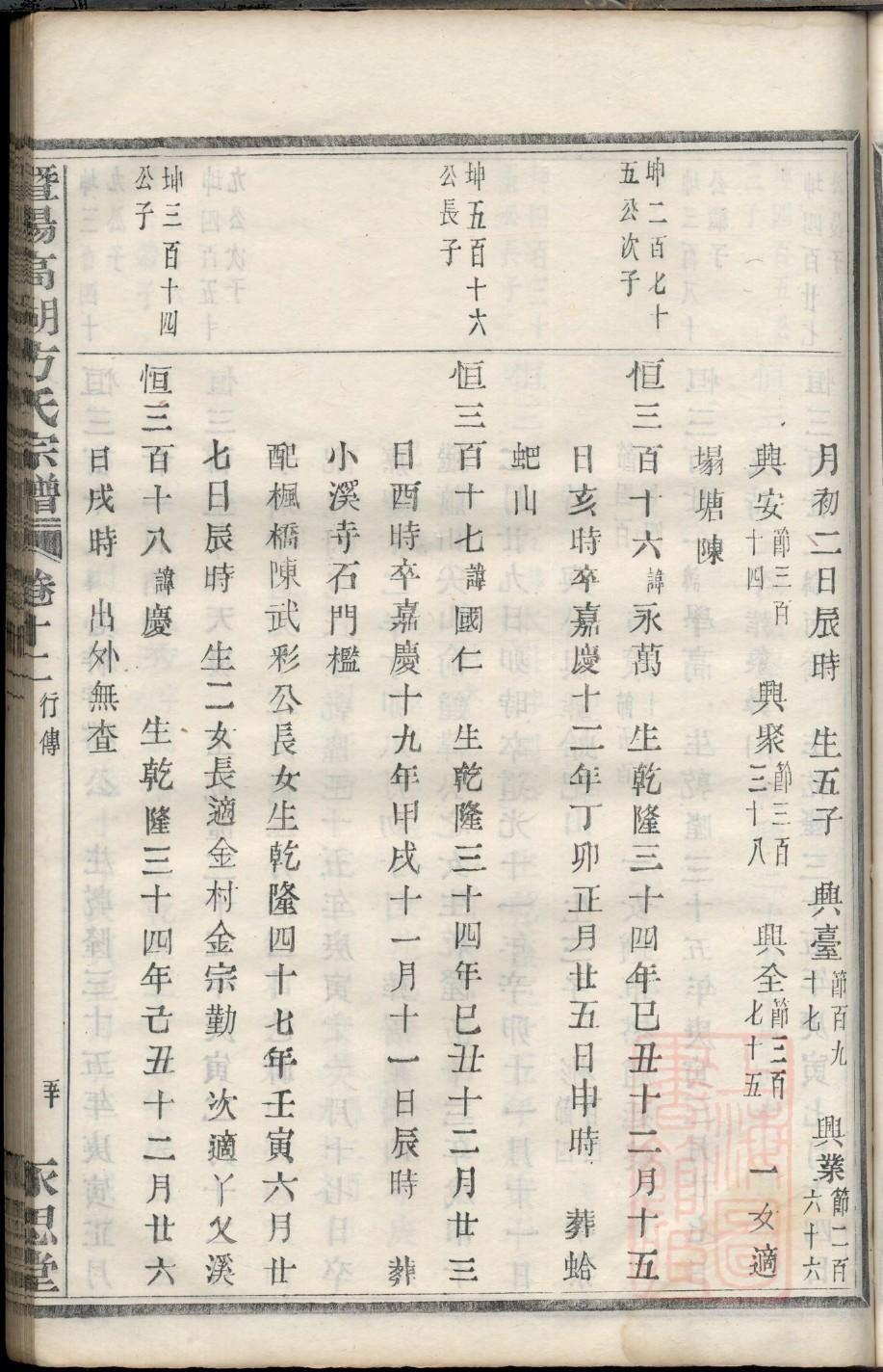 袁氏族谱山东分支