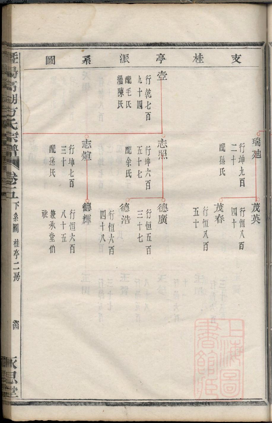伏氏族谱十六字家训