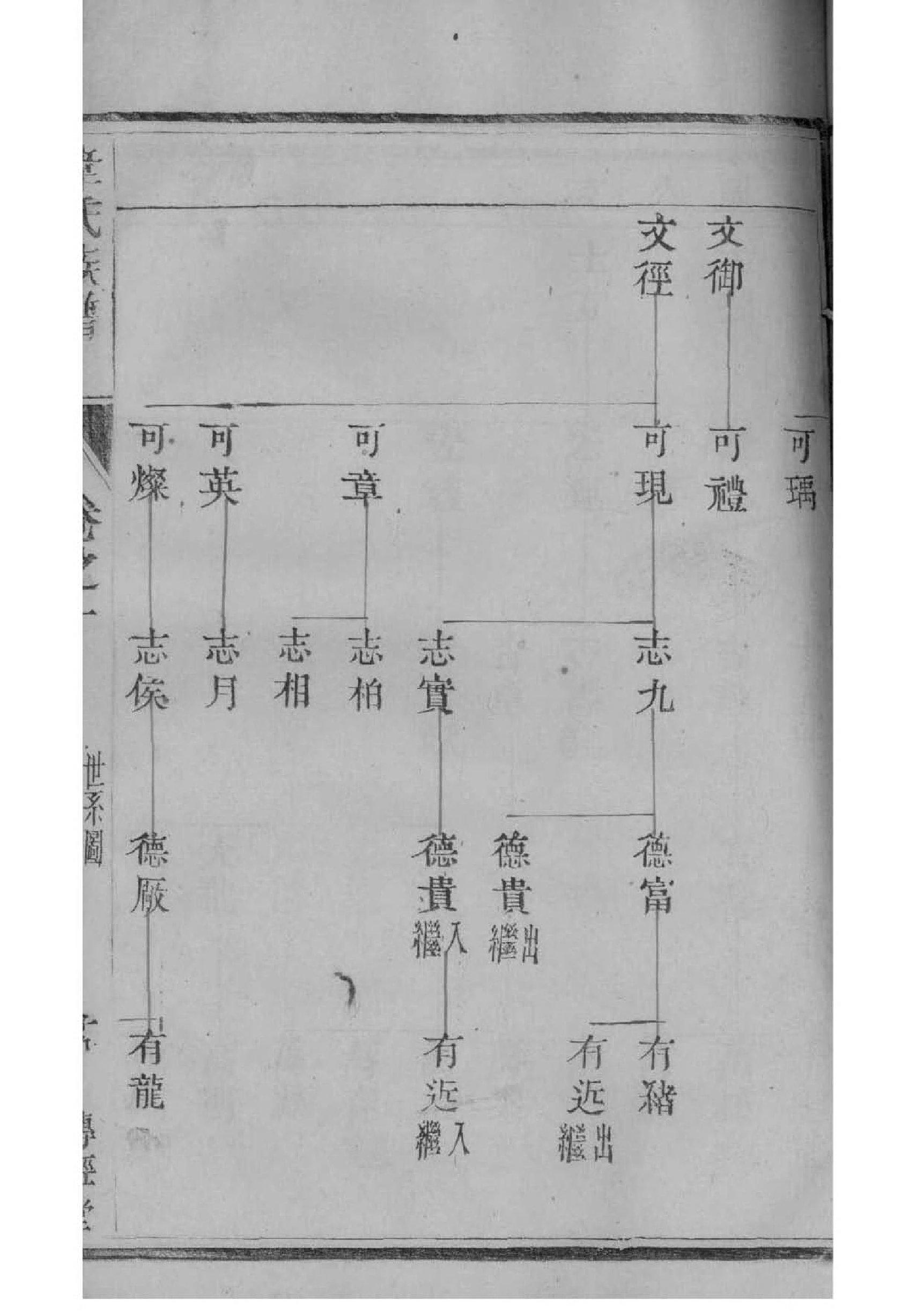 魏氏家谱字辈大全顺口溜
