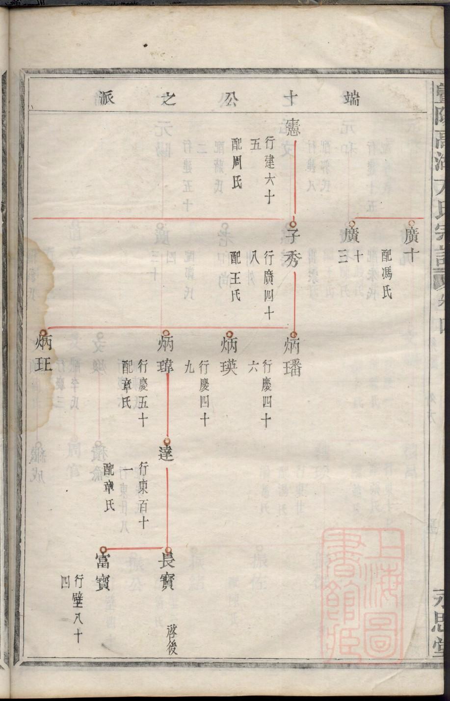 酆氏族谱大全