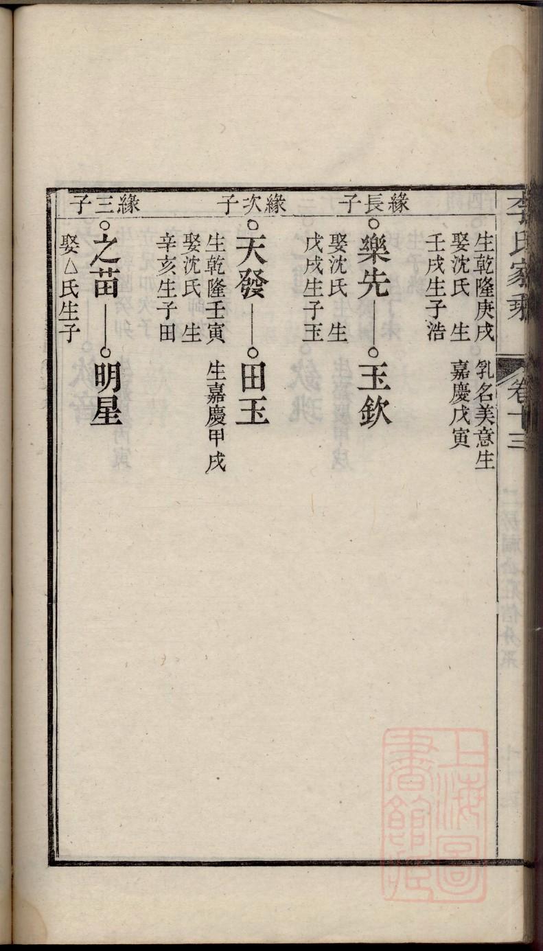 王氏族谱湖北分支