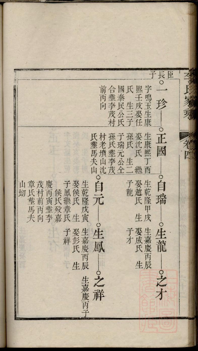 龚氏家族族谱字辈