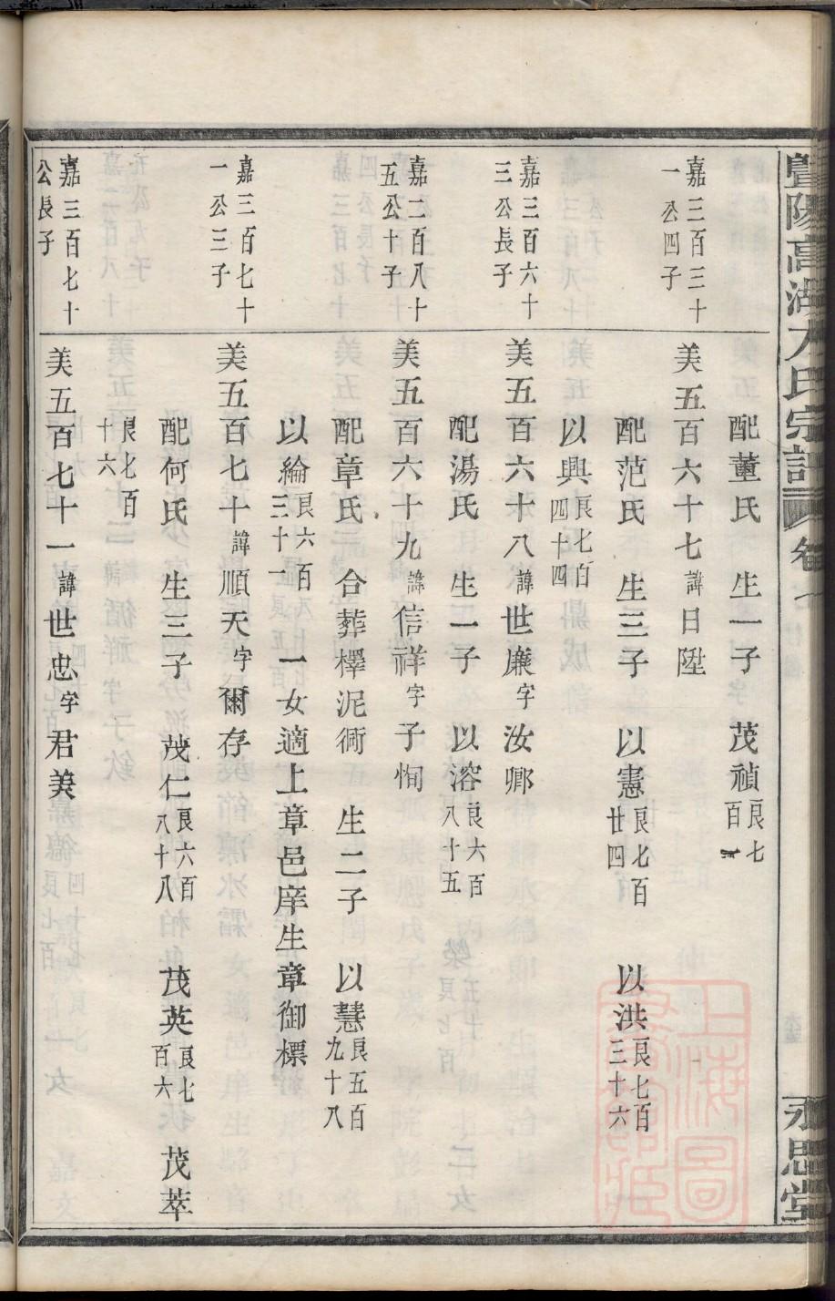 重庆崔氏宗祠在哪里 重庆崔氏宗祠在哪里