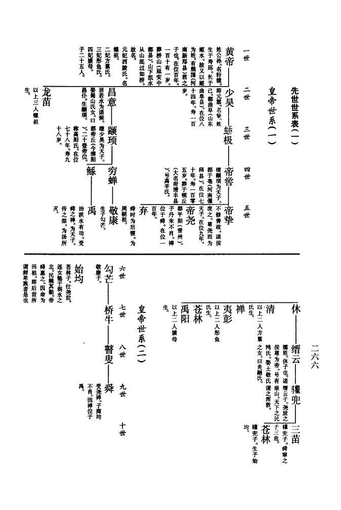 方氏家谱40字辈