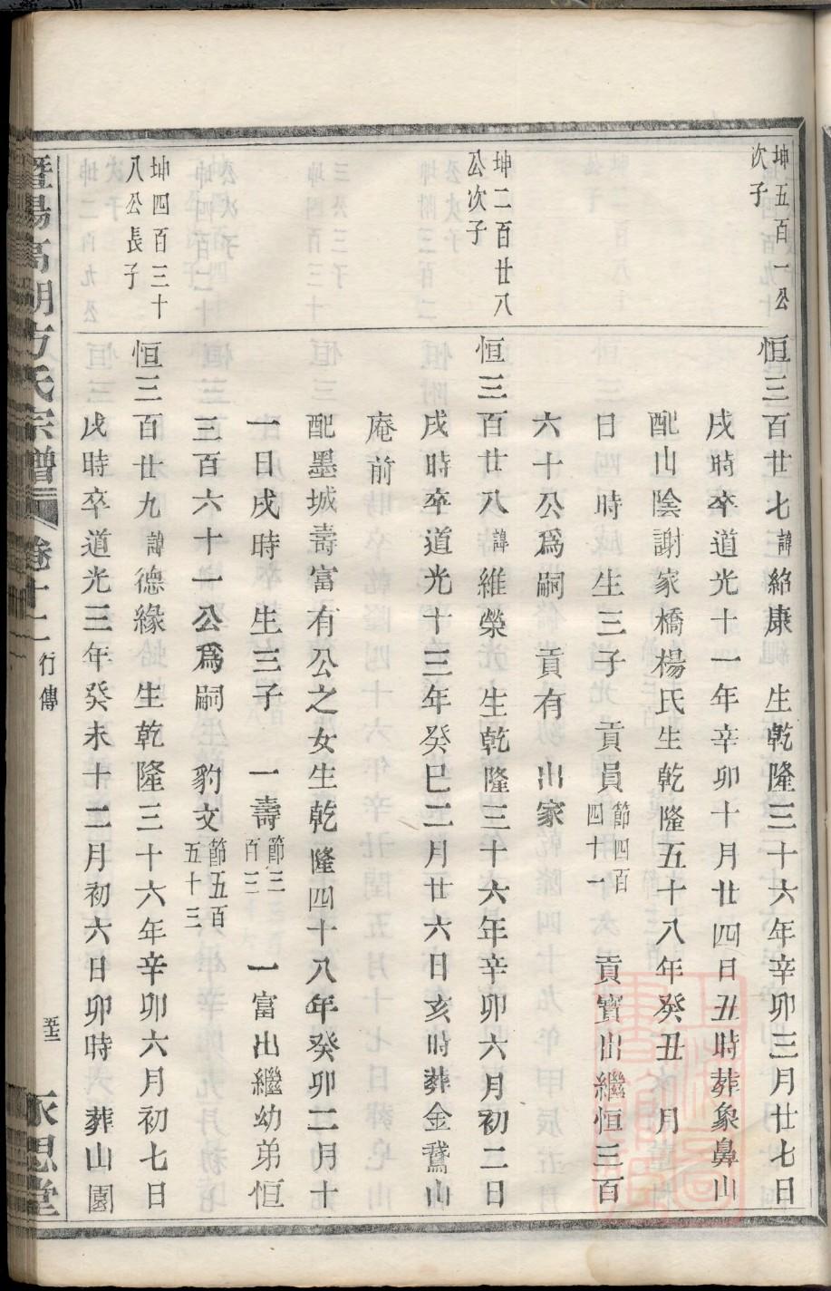 崇氏的起源
