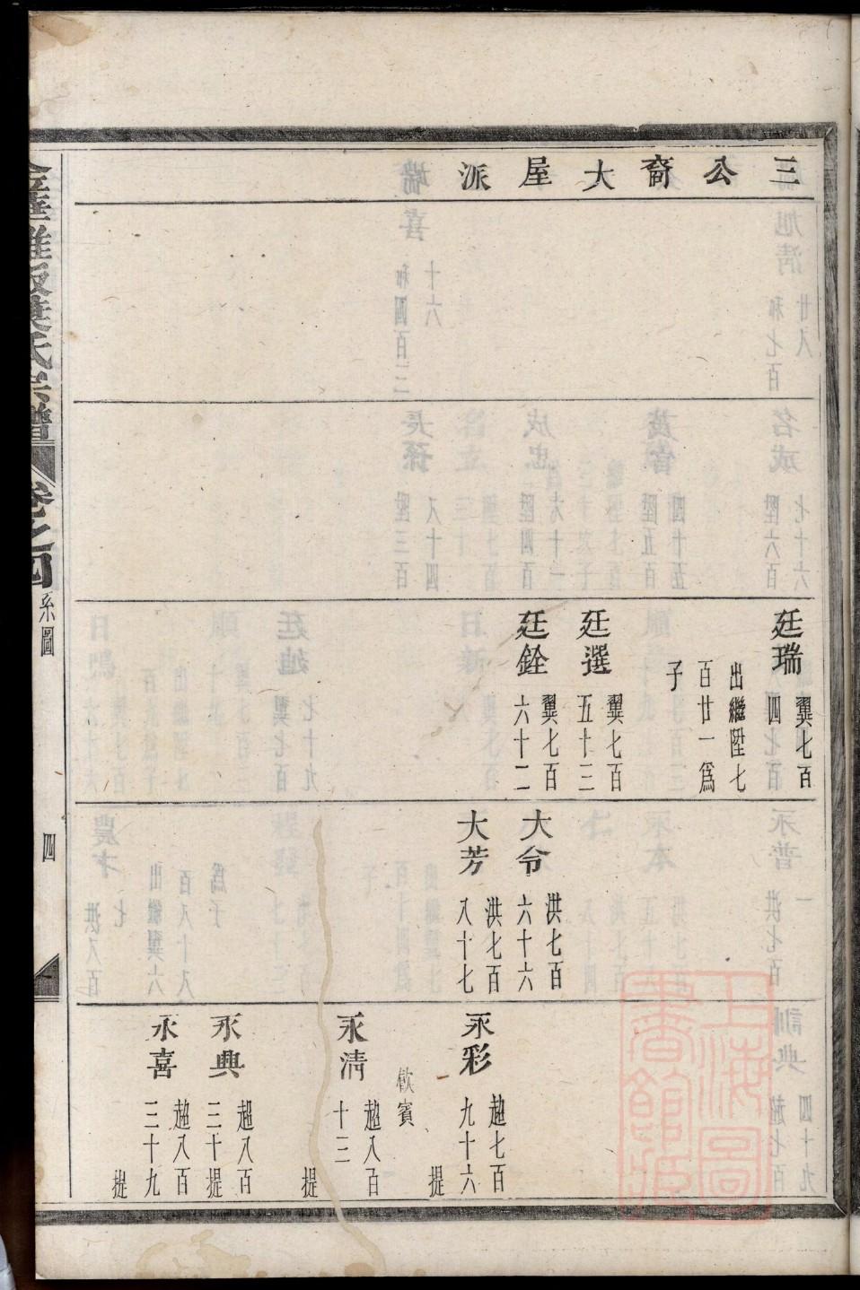 安徽石氏宗祠在哪里