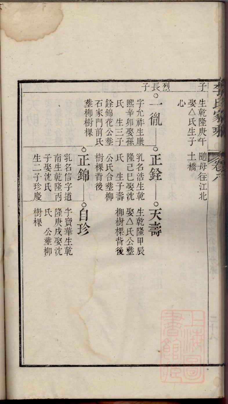 金书启贵黄氏族谱