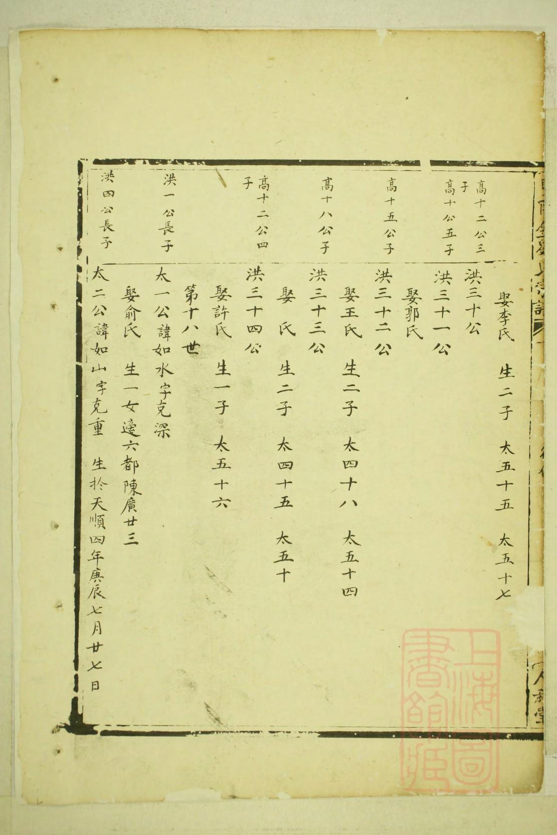 池氏族谱族规是什么