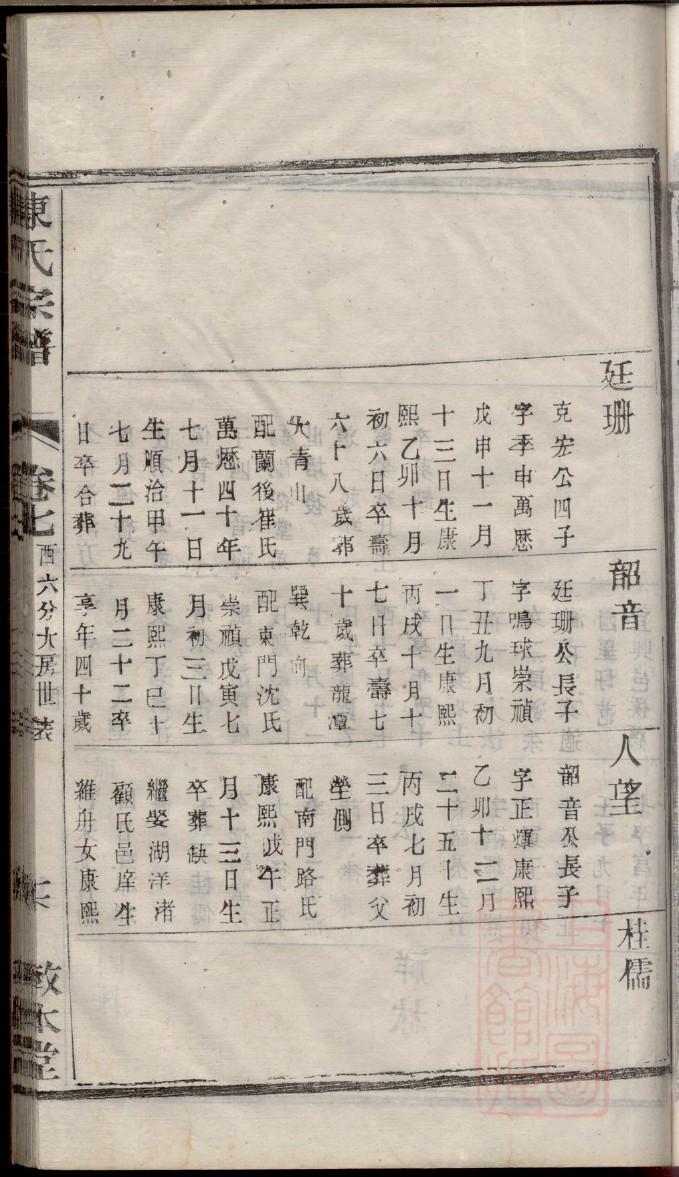 章氏族谱广东分支