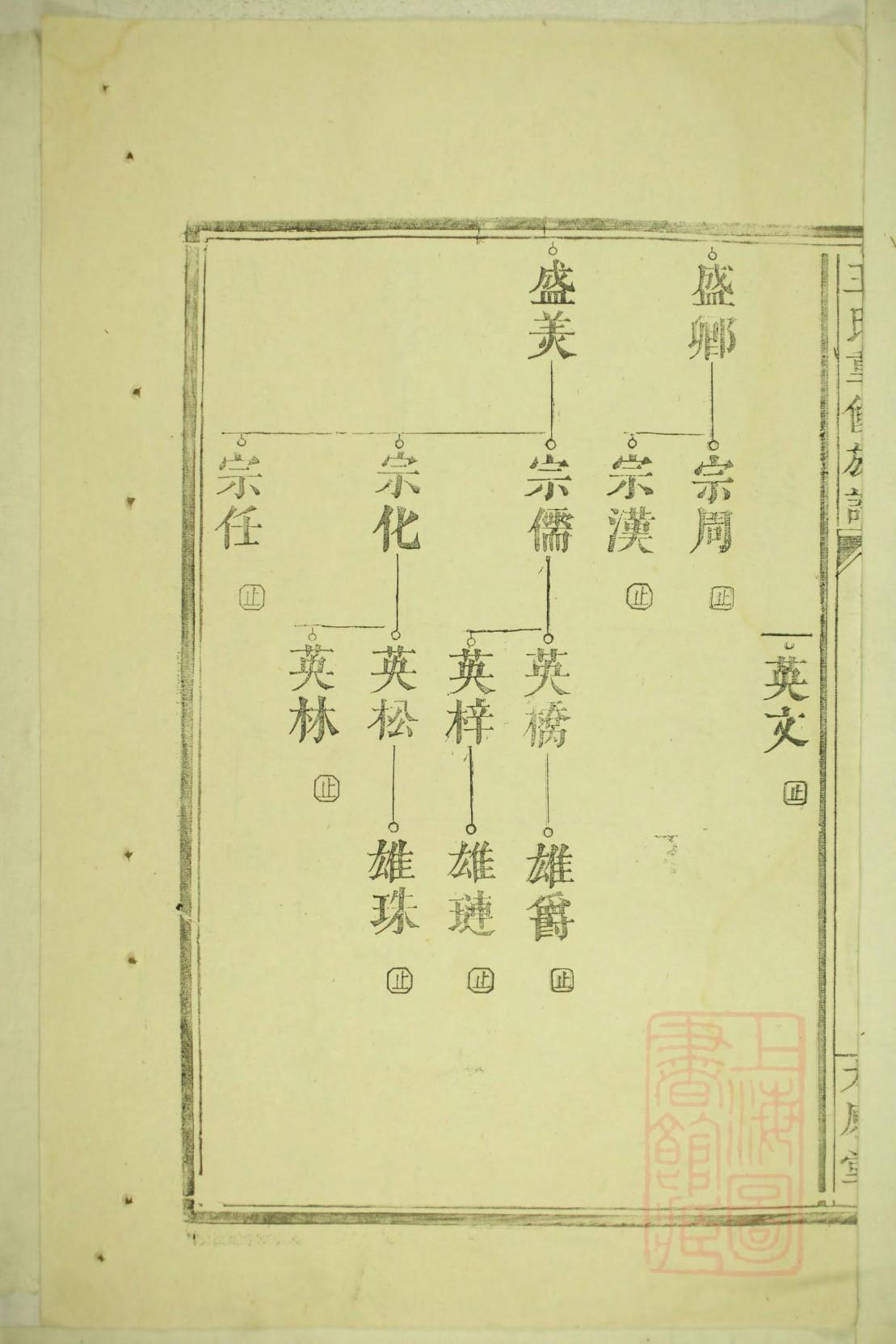 杜氏族谱湖南分支
