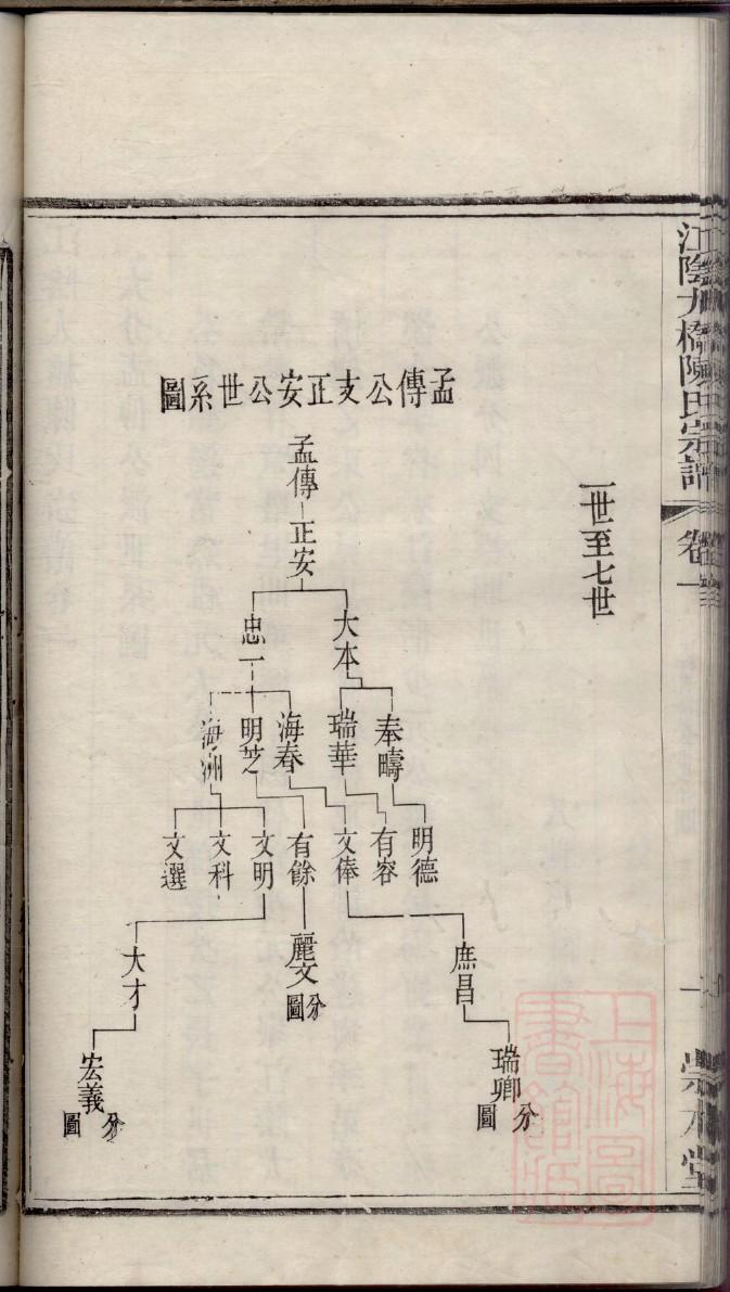 师氏族谱查询