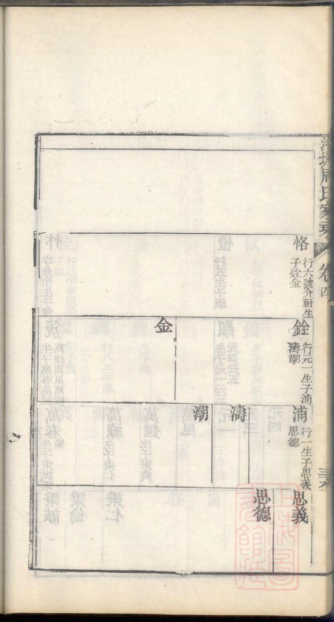毛铺彭氏家族族谱