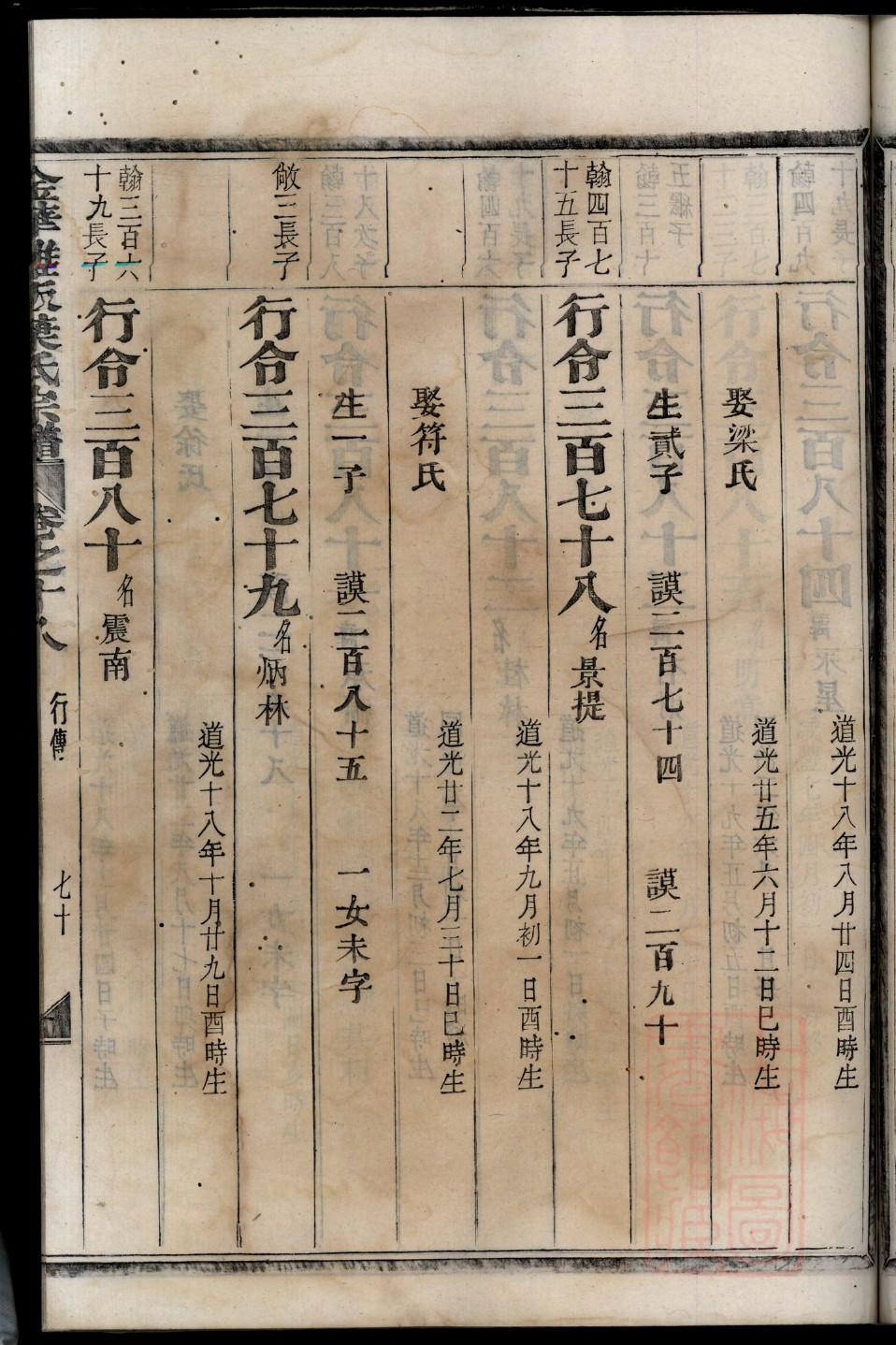 卫氏族谱购买价格