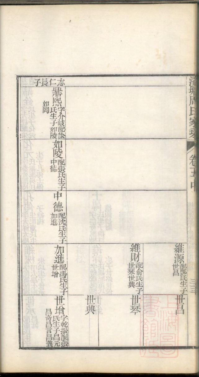 端姓的姓氏排名