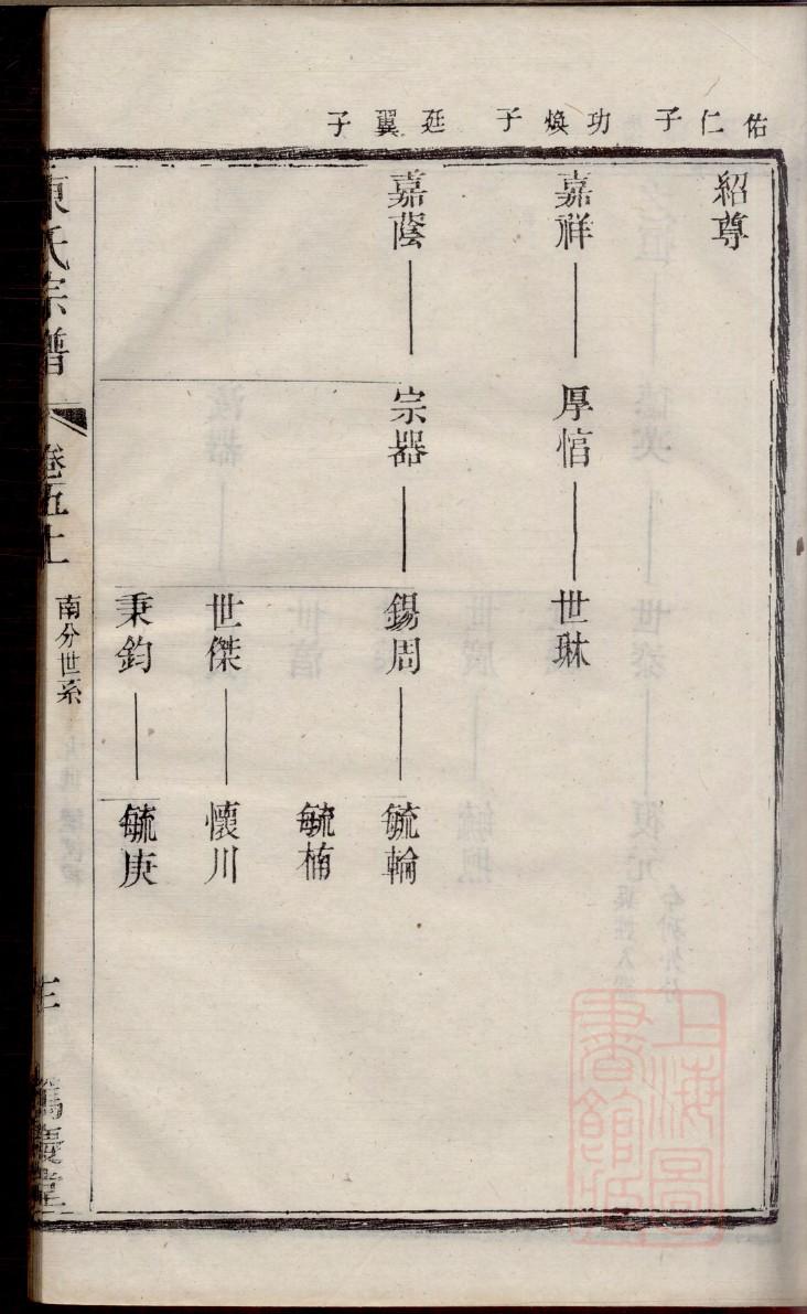 茅家家谱查询