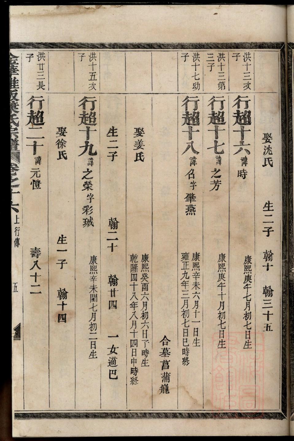 蓝氏族谱字辈大全集
