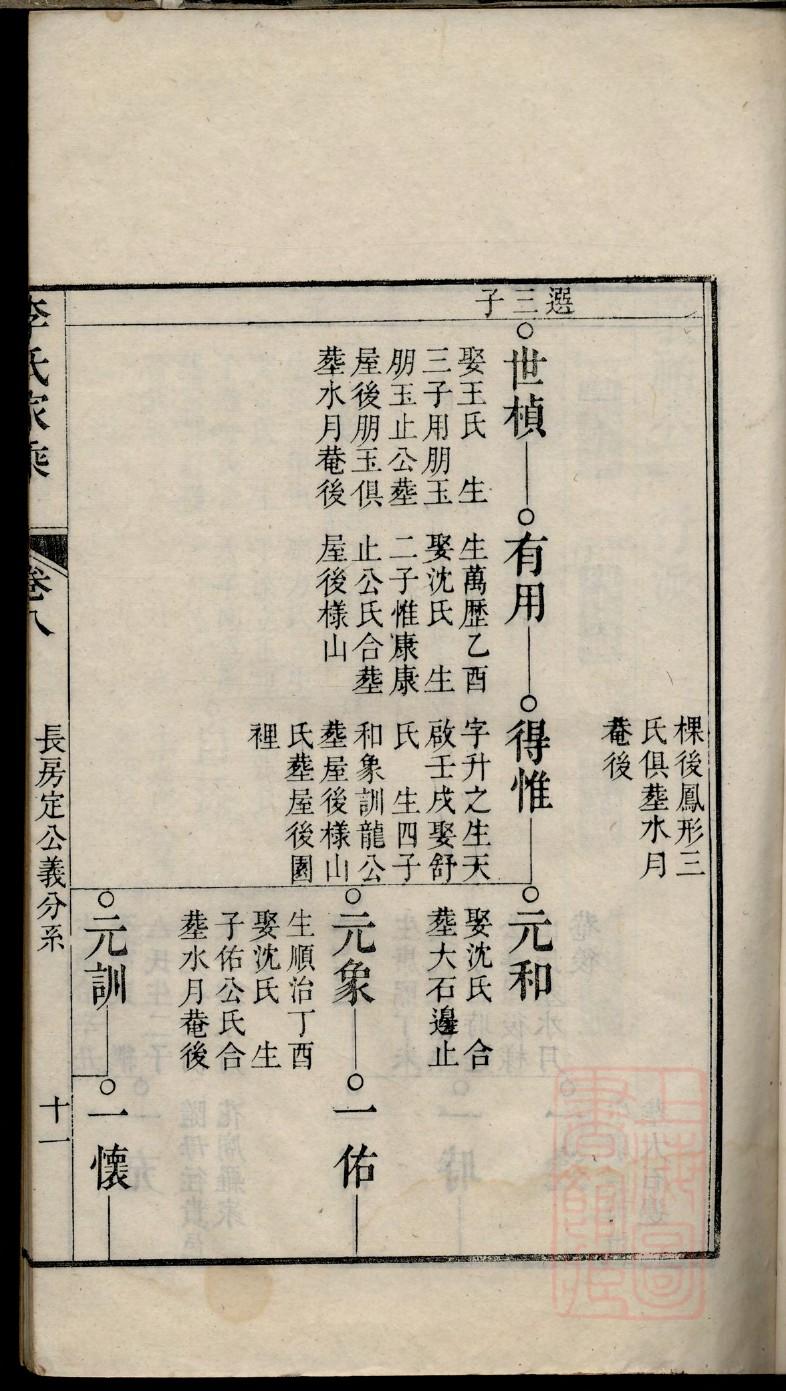 郝氏族谱宁夏分支