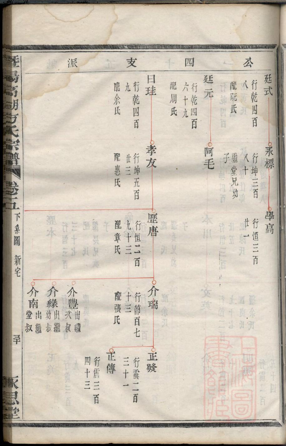 公冶姓排辈顺序