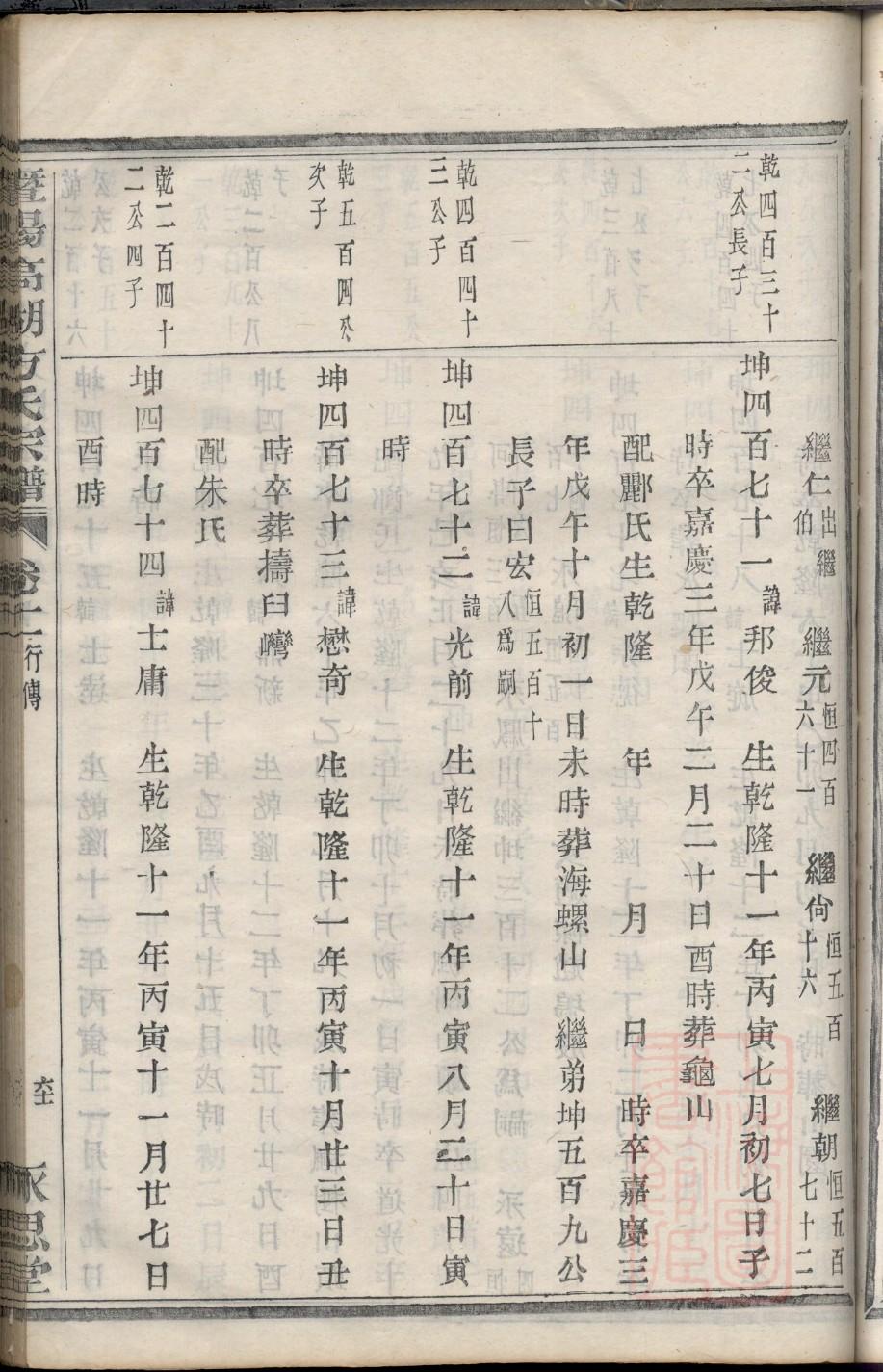 弘农杨氏28个字辈族谱