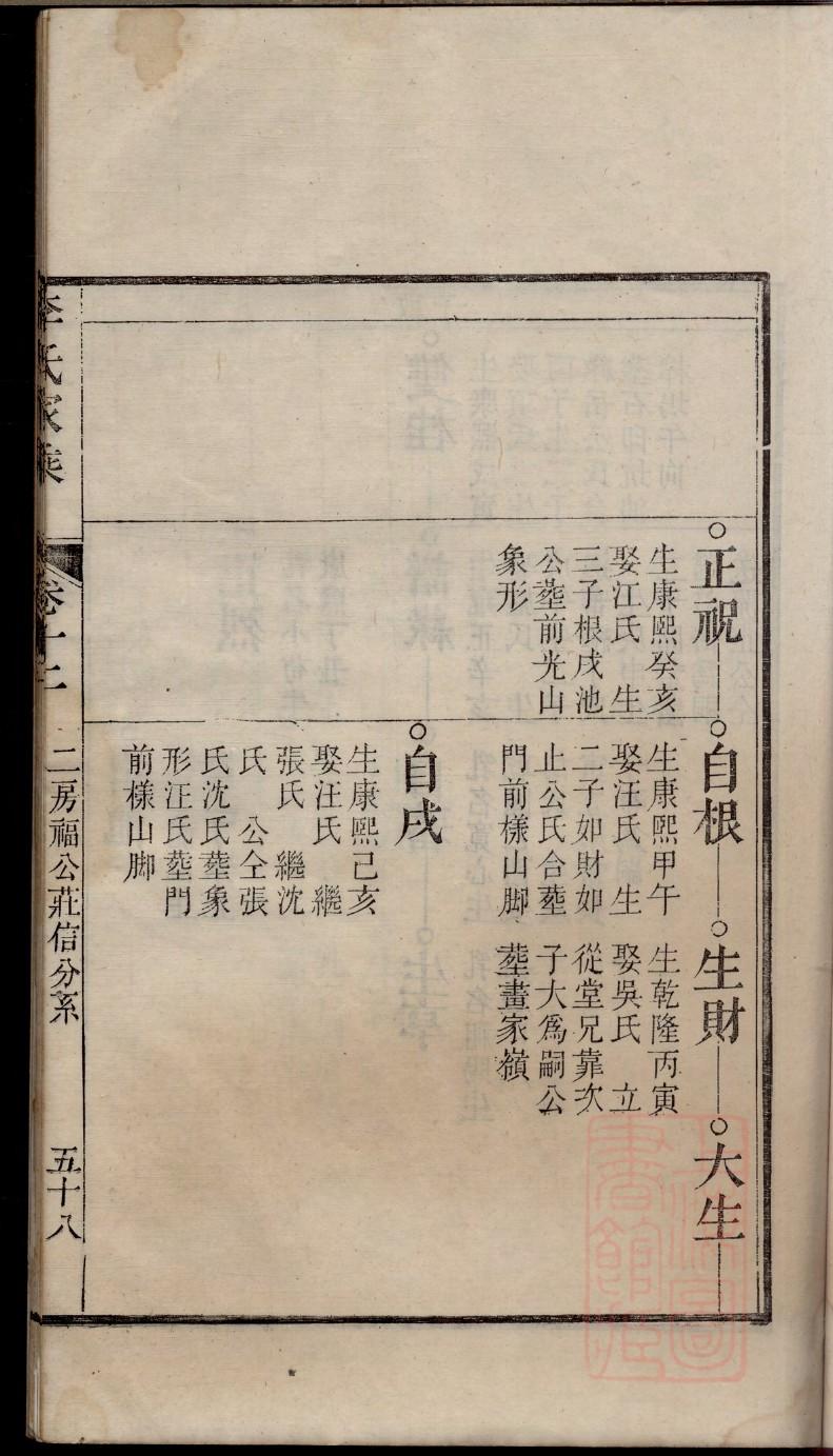 钱氏怎么查自己的字辈