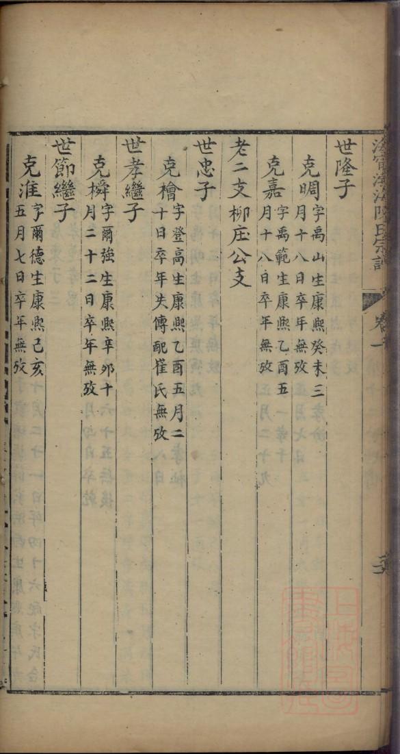 卓氏家谱全书
