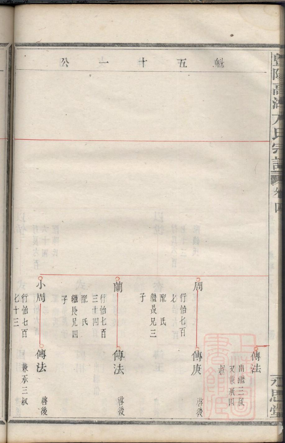 昂姓的姓氏排名