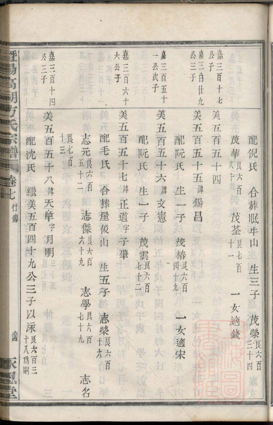 任氏家谱查询