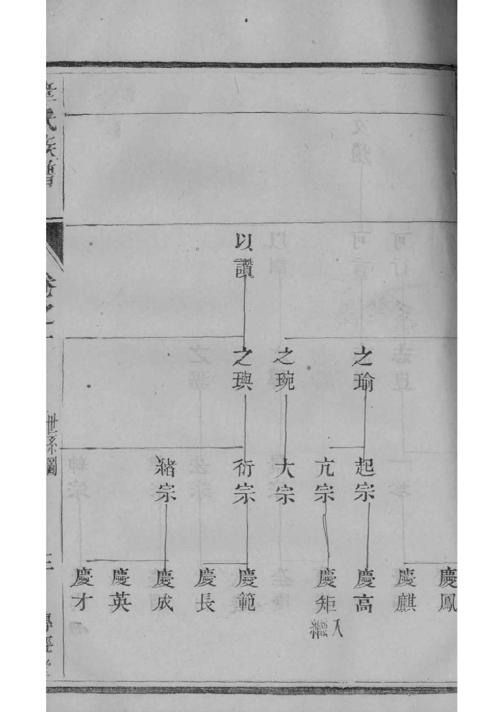 万氏怎么查自己的字辈