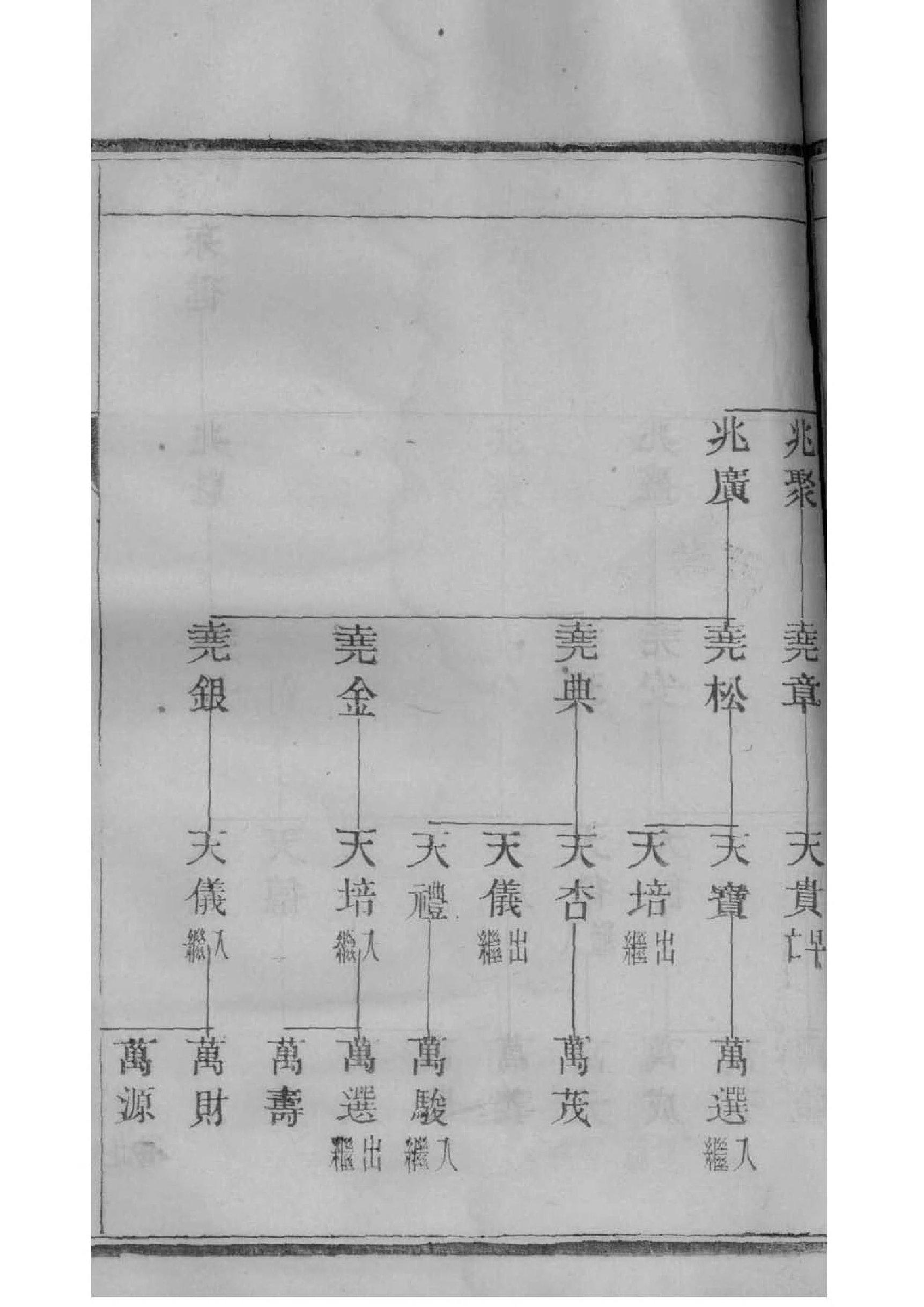 二姓历史名人有哪些