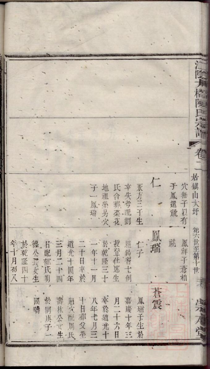 姜氏族谱世系图