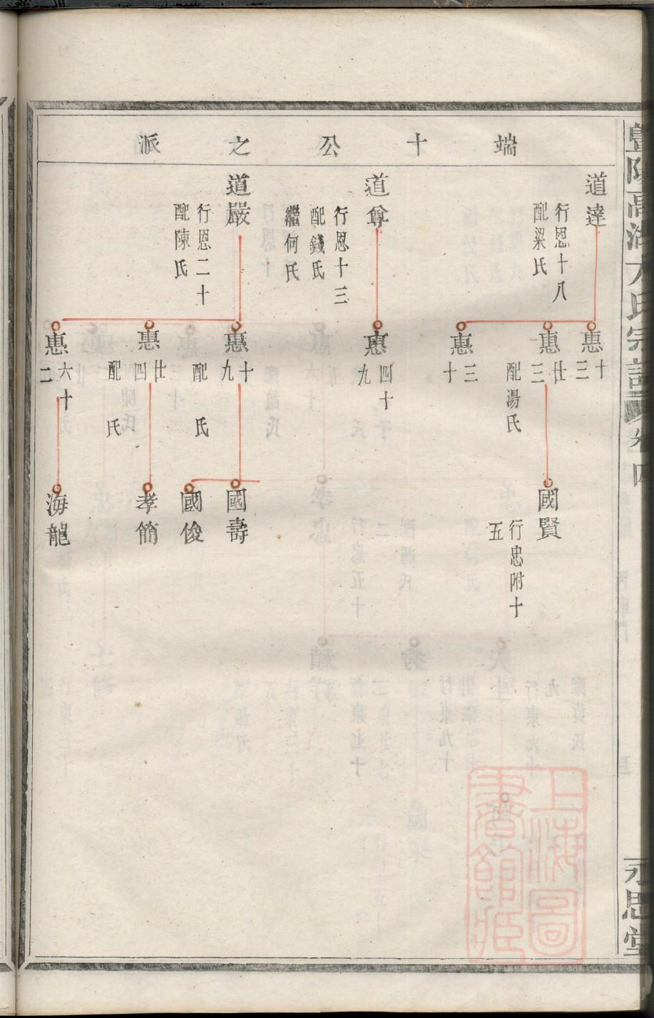 辛氏族谱字辈大全集