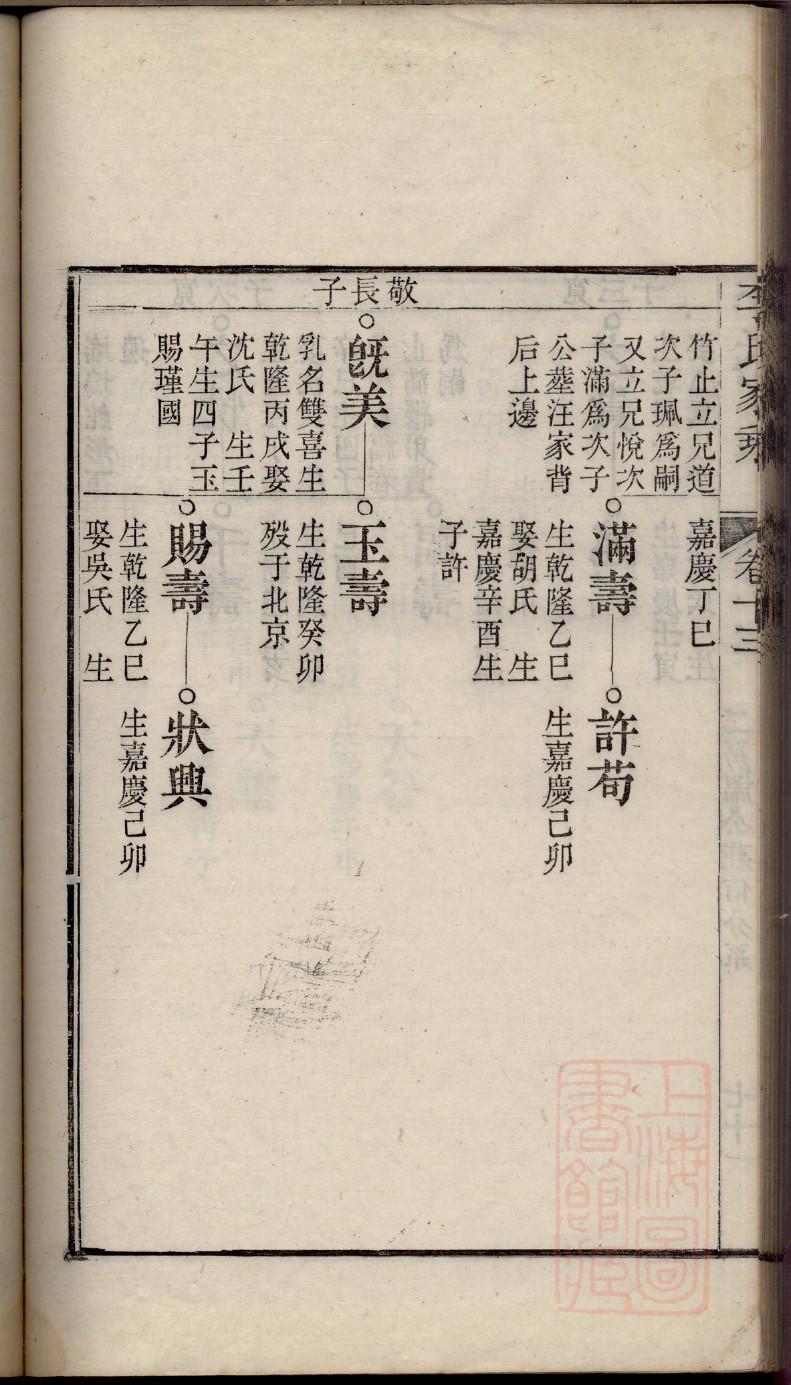 梁氏家谱世系完整版