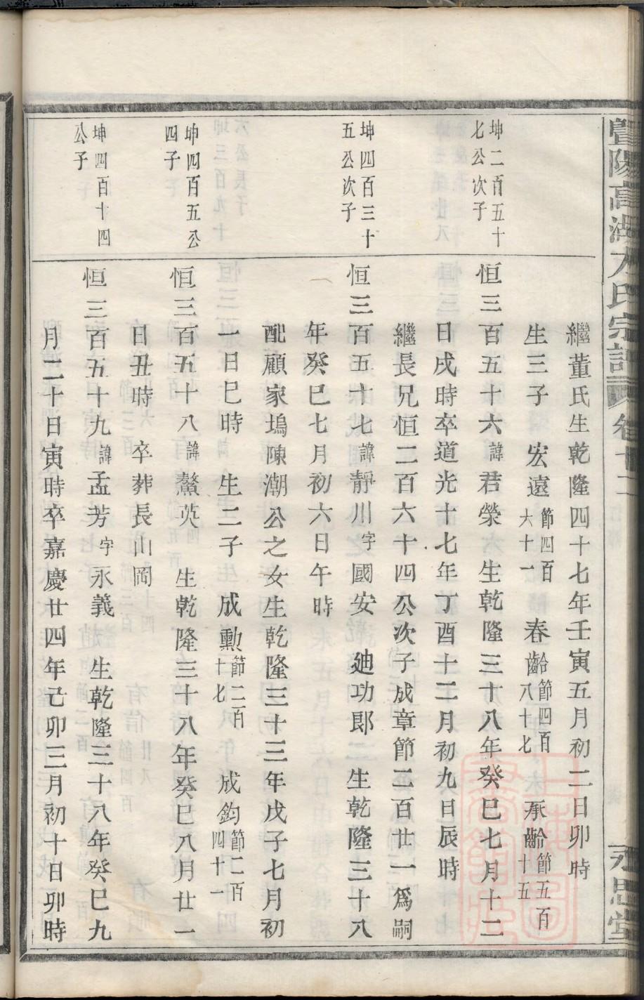 百里氏族谱完整版