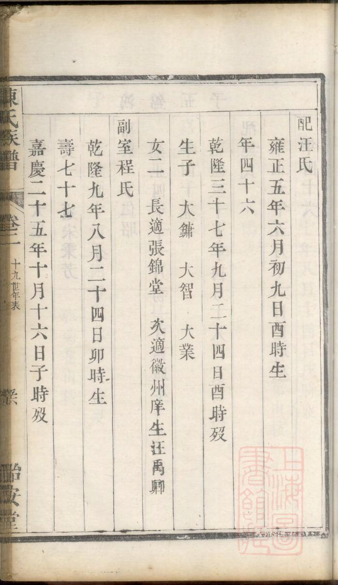 权氏族谱图片