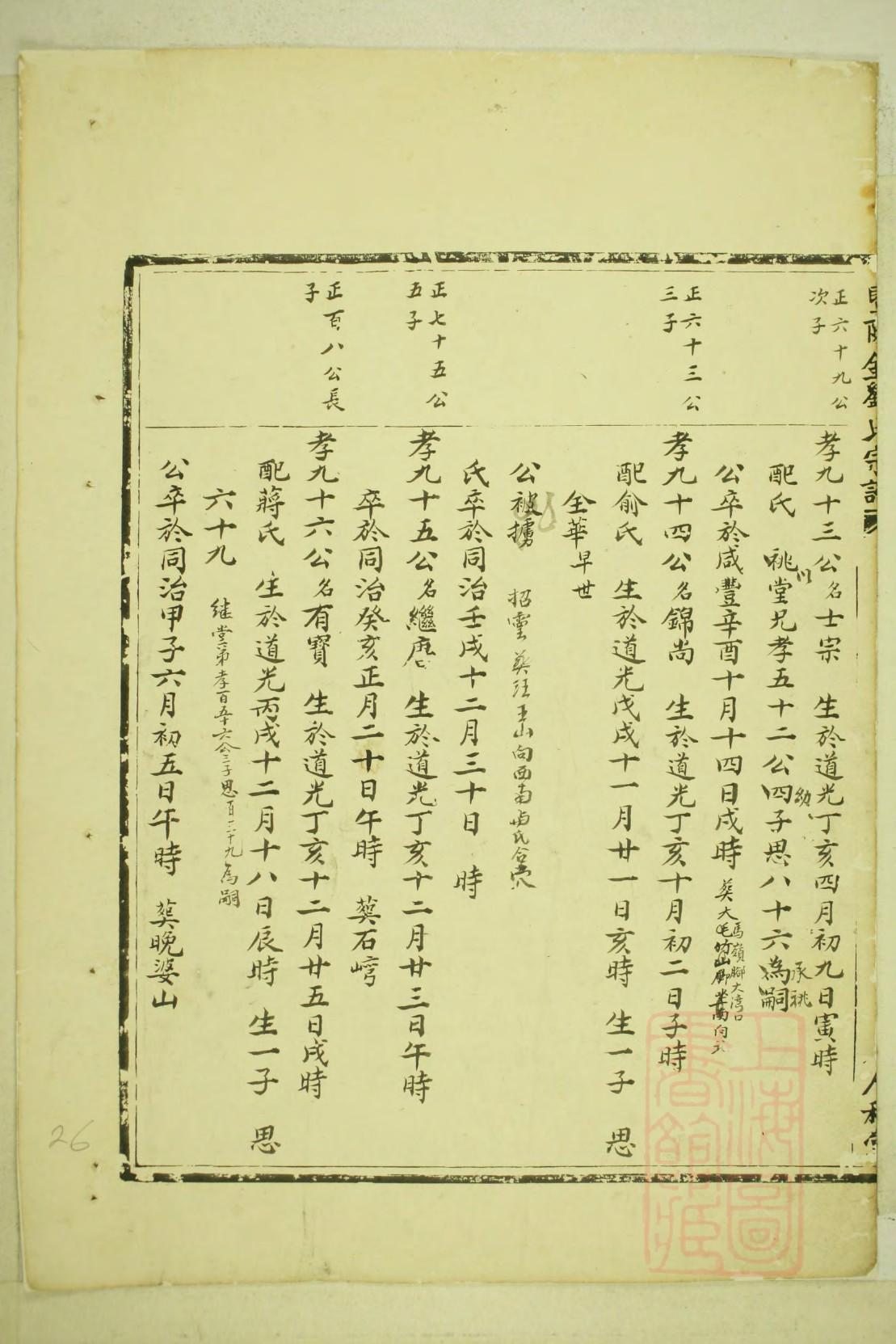 晁姓的姓氏排名