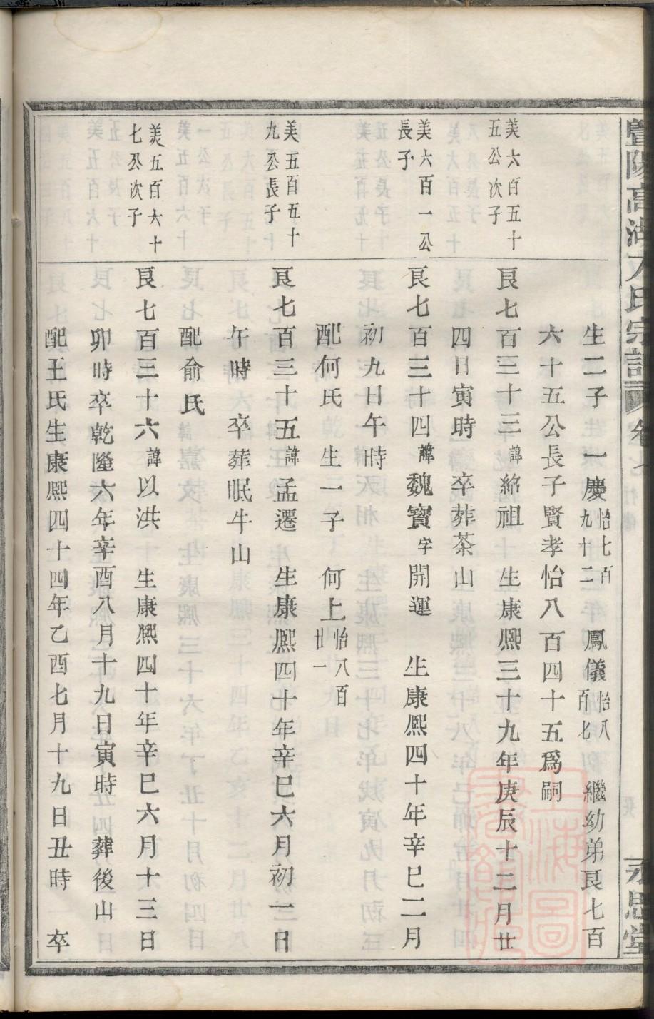保姓的来历