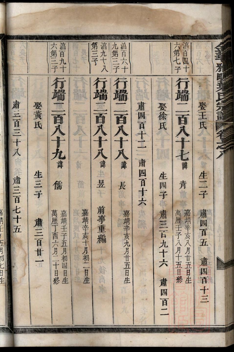 彭姓有做皇上的吗