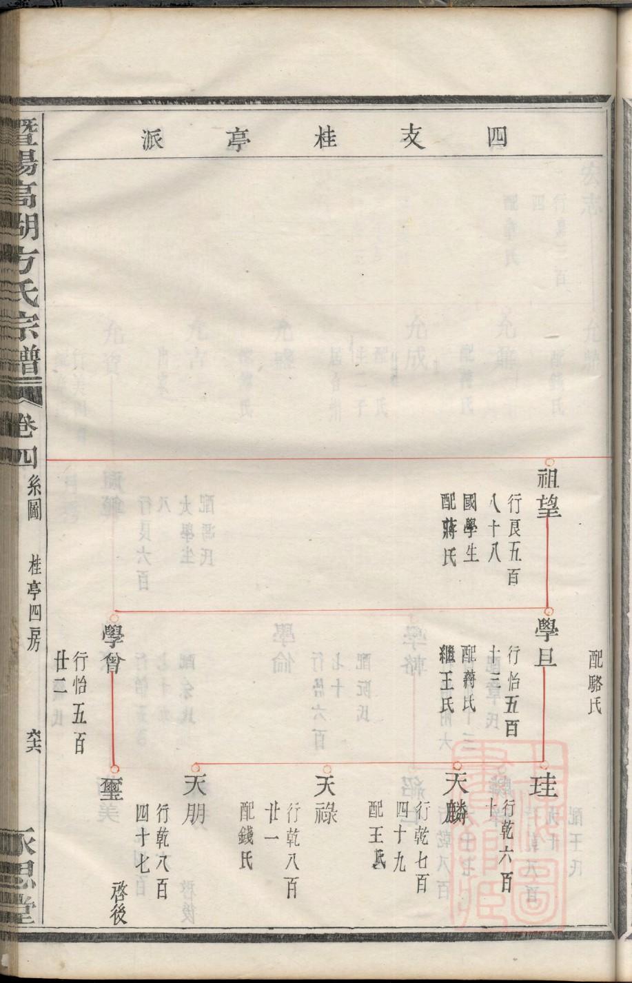 晁氏族谱大全